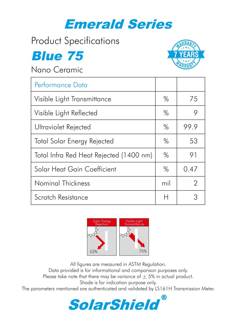Blue 75